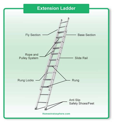 [DIAGRAM] Motor Ladder Diagrams - MYDIAGRAM.ONLINE