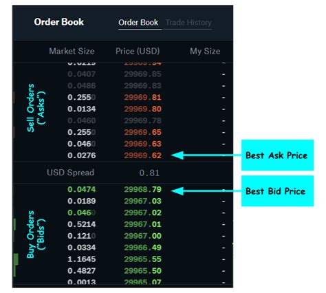 What is an Order Book? - Babypips.com