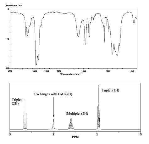 Solved ? Molecular Formula: C3H9N Mass Spectrum Data: | Chegg.com