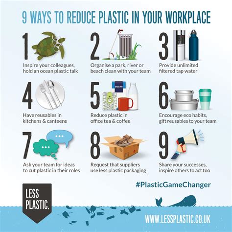 Infographics - Less Plastic