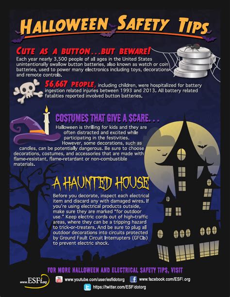 Halloween Safety Tips - Electrical Safety Foundation International