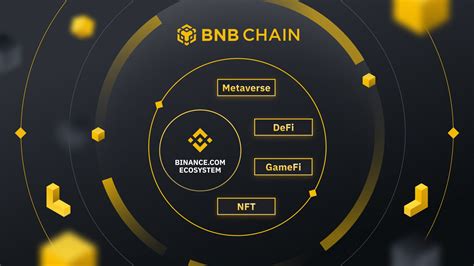 BNB Chain là gì? Sự phát triển lớn hơn, vượt ra khỏi Binance