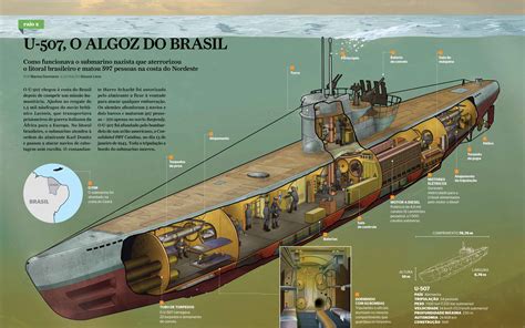 Infográfico-submarino | German submarines, Submarines, Model ships