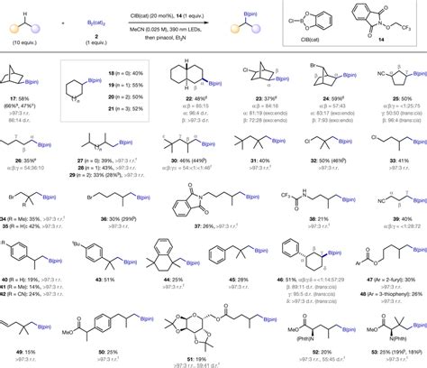 Photoinduced C–H borylations of alkanes Reactions were performed with ...