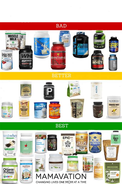 Best Protein Powders: Which Brands are Better For Your Family? - Mamavation