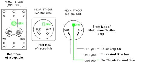 30 Amp Rv Plug Wiring Diagram - Collection - Wiring Diagram Sample