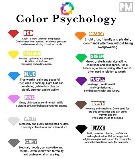 Colour Psychology: Understanding the Meaning of Different Colors