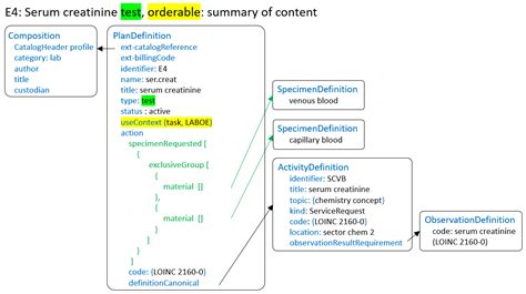 HL7.FHIR.UV.ORDER-CATALOG\Examples - Laboratory services - FHIR v5.0.0