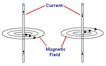 Brief Notes on Magnetic Effect of Electric Current Class 10 – Toppr Bytes