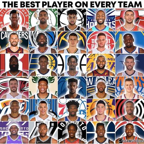 Best Player On Each Nba Team