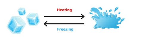 Thermodynamic Process (With Examples) Isobaric, Isochoric, Adiabatic, Isothermal