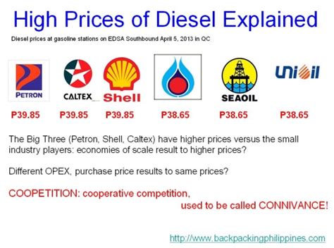 Backpacking Philippines: High Diesel/Gas Prices Make Roadtrips Expensive!