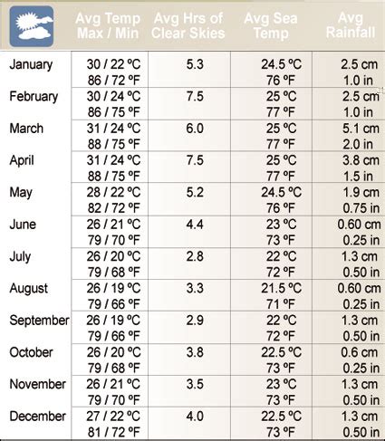 Galapagos Climate & Weather