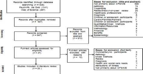 Cfs diagnosis - crownbinger