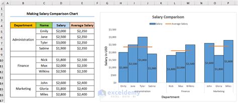 How To Make A Salary Comparison Chart In Excel (Create With Easy Steps) | atelier-yuwa.ciao.jp