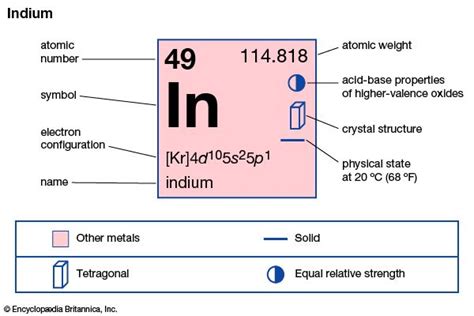 Periodic Table Indium Element - Periodic Table Timeline