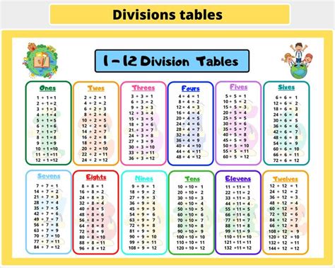 Printable Division Chart