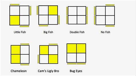 Rubik's Cube OLL Tutorial | 2x2 rubik's cube, Rubiks cube patterns, Rubiks cube