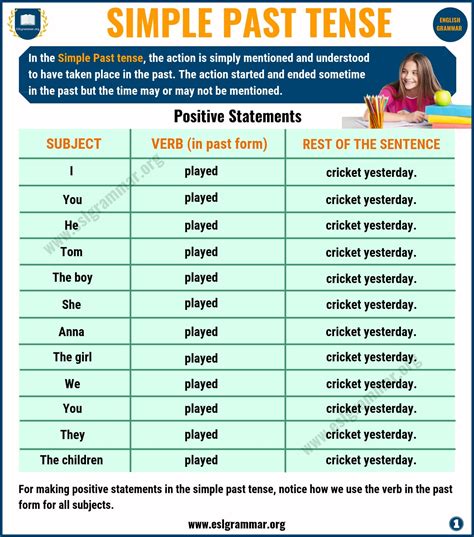 Past Simple Tense Chart Esl Materials In Tenses Chart English | The Best Porn Website