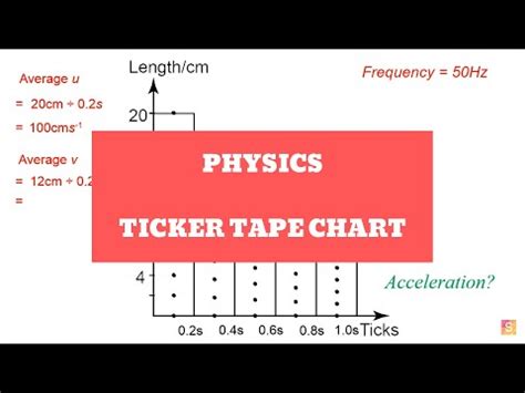 Physics - Ticker tape chart - YouTube