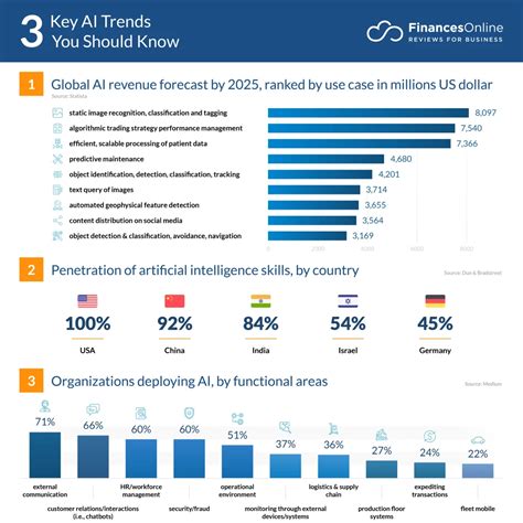 AI Stocks: 9 Biggest AI Companies in 2023 - Ozzie Small