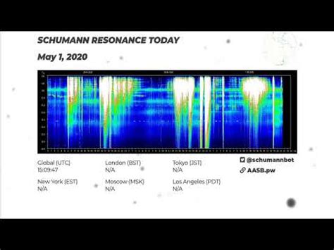 SCHUMANN RESONANCE LIVE TODAY - 24/7 LIVESTREAM - TEST - YouTube