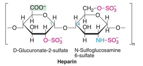 Heparin uses, heparin mechanism of action, heparin dosage & side effects