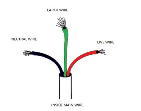 Electrical Wires: Types, Uses, And The Top 15 Types Of, 51% OFF