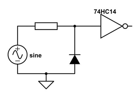 Could this work to convert a sine wave signal (from a car inductive rpm ...