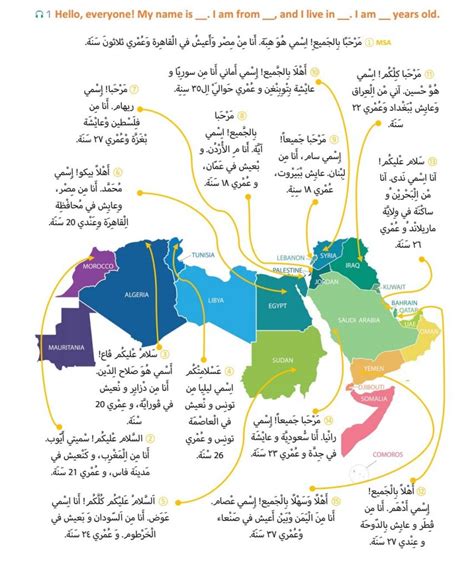 Arabic Dialects Compared: Maghrebi, Egyptian, Levantine, Hejazi, Gulf ...