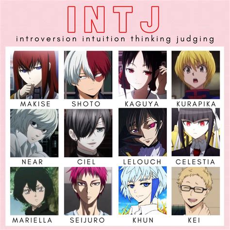 Pin by Francina on Anime postings | Intj characters, Mbti character, Intj