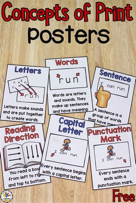 Concepts of Print Posters To Help Learn Pre-Reading Skills