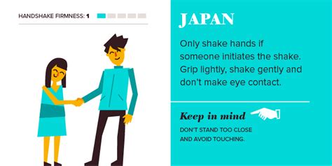 Business Traveler's Guide to Global Handshake Etiquette - Business Travel Life