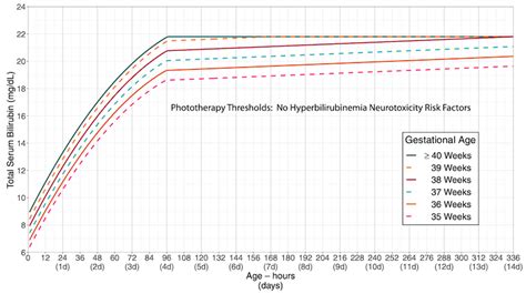 PediTools: improving ease of use of the AAP 2022 bilirubin guidelines – Incidental Findings