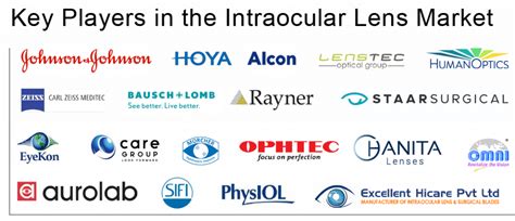 Top Companies in the Intraocular Lens Segment | Intraocular Lens Market