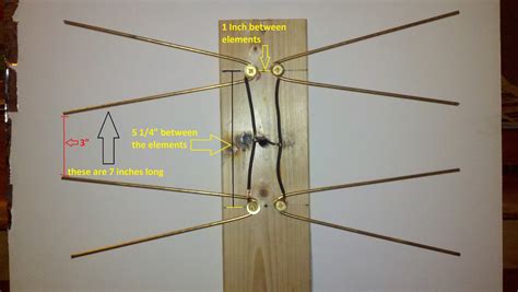 Diy Digital Antenna | Examples and Forms