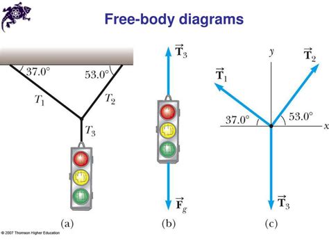 PPT - Chapters 4, 5 Force and Laws of Motion PowerPoint Presentation, free download - ID:3091135