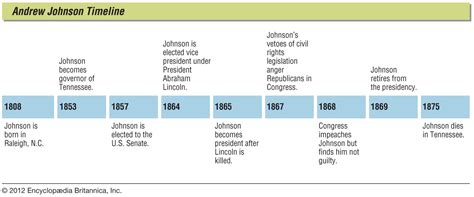 Andrew Johnson | Biography, Presidency, Political Party, Reconstruction, Impeachment, & Facts ...