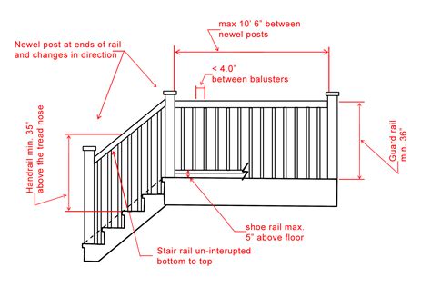 Railing Height Above Stairs - Architecture Home Decor