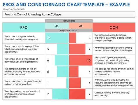 Free Pros and Cons Templates
