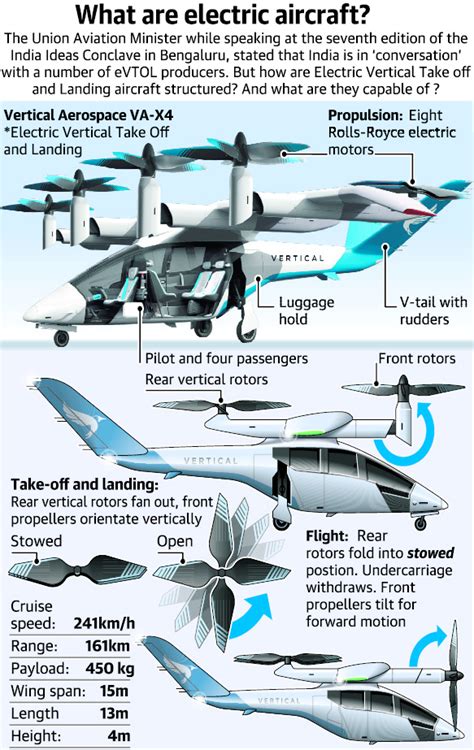 Electric Vertical Take off and Landing (eVTOL) Aircraft