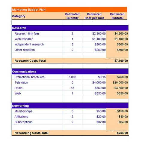 Sample Marketing Budget Template , Using the Marketing Budget Template ...