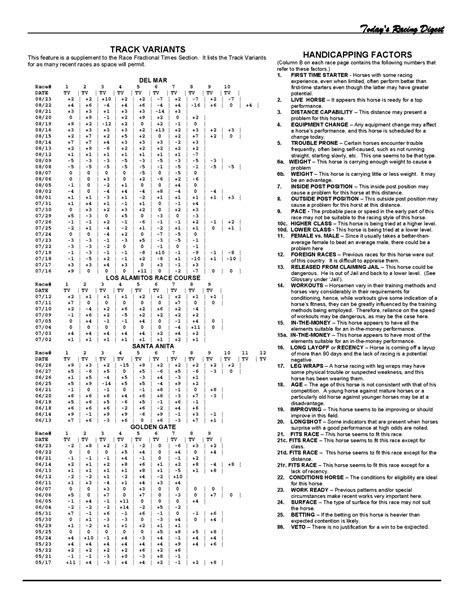 Gulfstream Park Picks - Since 1970 - Todays Racing Digest