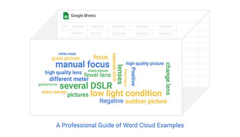 How to Create a Word Cloud Chart with Examples?