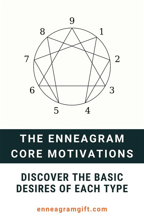 A Helpful Guide To The Enneagram Motivations Of All 9 Types