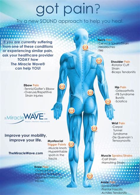 Acoustic Wave Therapy | The Miracle Wave® HP200