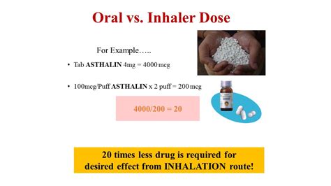 Basics of Inhalation Devices