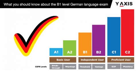 What you should know about the B1 level German language exam