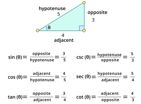 Trigonometry Calculator