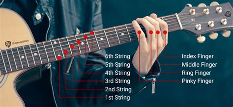 How To Play C2 Chord On Guitar (Finger Positions)